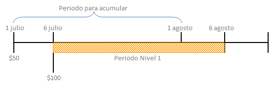Recargas intermedias sin extensión - Amigo Óptimo diagrama de recargas intermedias sin extension nivel 1